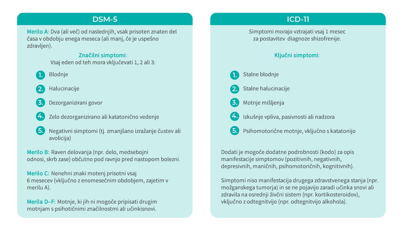 Klasifikacija ICD in DSM za shizofrenijo – primerjava